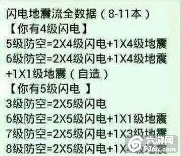 《部落冲突》手游 不同等级闪电地震伤害度详解