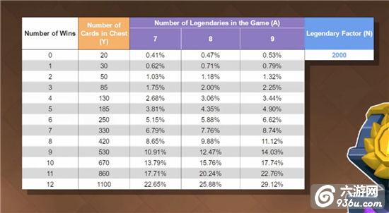 《皇室战争》传奇概率和挑战宝箱怎么玩机制详解