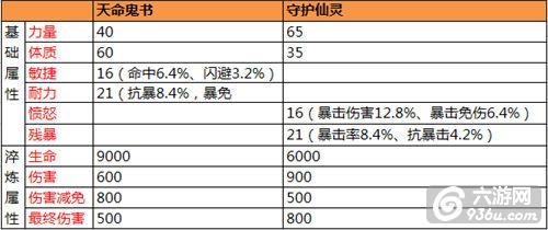 《太极熊猫》实力加成 法宝系统怎么玩选择篇