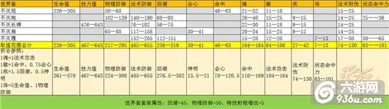 《天下》手游 70段太虚以后怎么玩建议