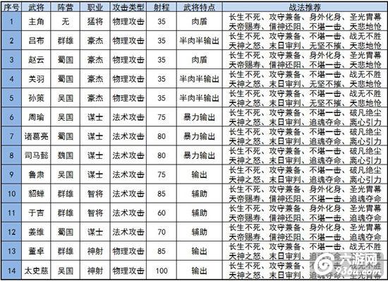 《御龙三国志》手游 战法功能怎么利用攻略