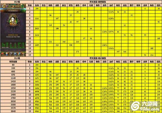 《我叫MT》手游 橙卡各级符文激活详细统计