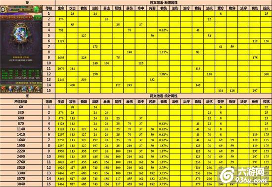 《我叫MT》手游 橙卡各级符文激活详细统计