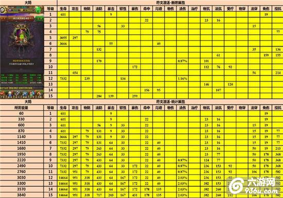 《我叫MT》手游 橙卡各级符文激活详细统计