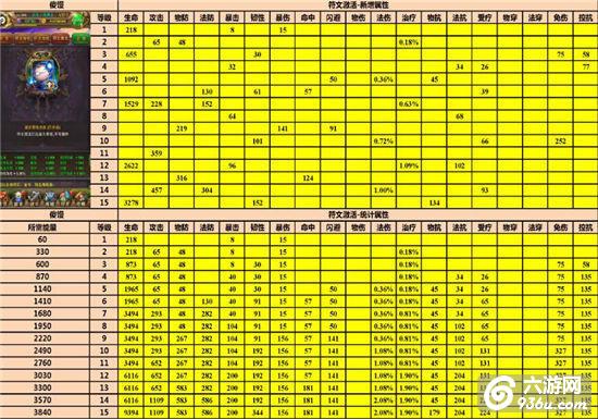 《我叫MT》手游 橙卡各级符文激活详细统计