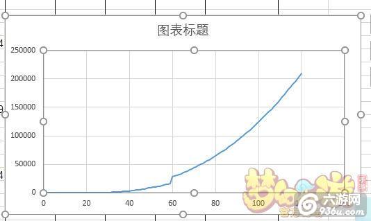 《梦幻西游》手游 幼年孩子技能升级花费多少银币