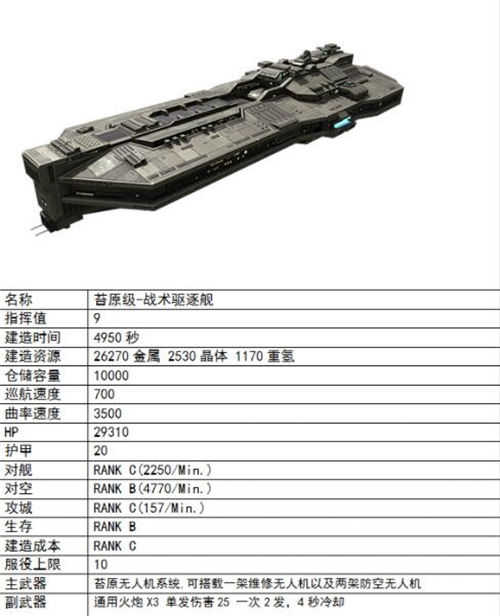 《无尽的拉格朗日》手游 苔原级怎么加点好