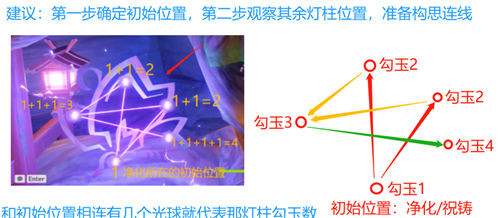 《原神》手游 深林狸囃子破除结界顺序攻略