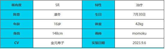 《绯色回响》手游 伊利里角色介绍