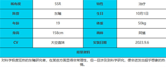 《绯色回响》手游 潘角色介绍 最新攻略