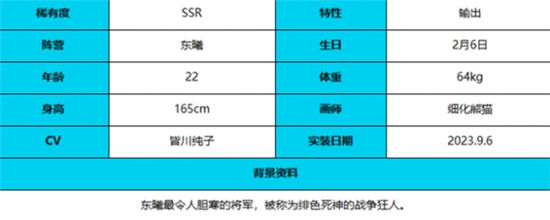 《绯色回响》手游 绯红角色介绍 最新攻略