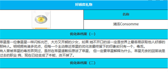 《绯色回响》手游 萃星角色介绍 最新攻略