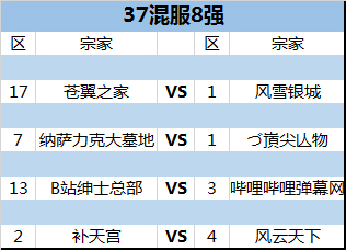 《苍翼之刃》好戏登场！黑暗大战晋级赛今日打响