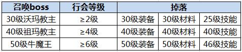 《沙巴克传奇》新版本火爆来袭 行会玩法大革新